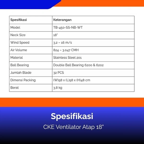 Butuh CKE Ventilator Atap 18"? Hubungi PT. Berkah Tirta Wahana